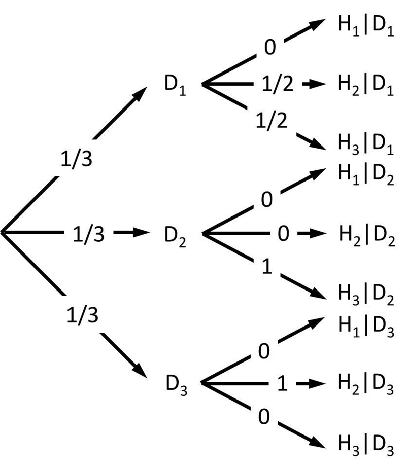 How do you draw the probabilities for this tree diagram?-example-1