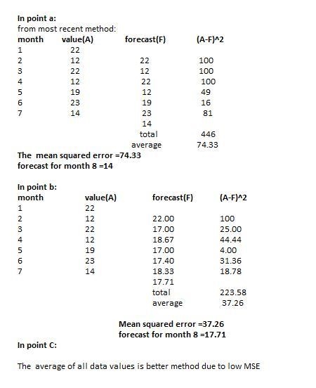 Month 1 2 3 4 5 6 7 Value 25 14 19 12 19 24 15 A) Compute MSE using the most recent-example-2