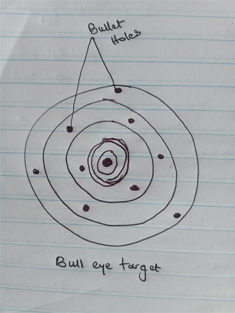 If aâ rifleman's gunsight is adjusted correctly but he has shakyâ arms, he might shoot-example-1