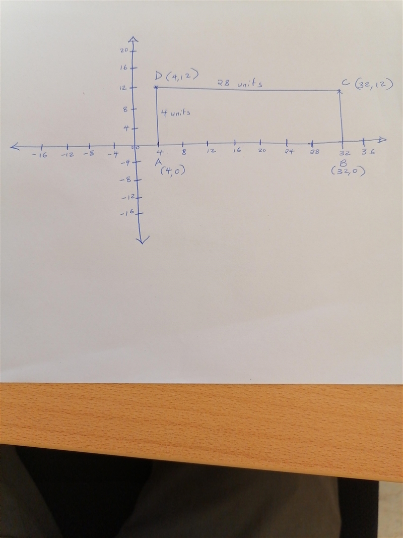 Draw a rectangle that is 28 units by 12 units-example-1