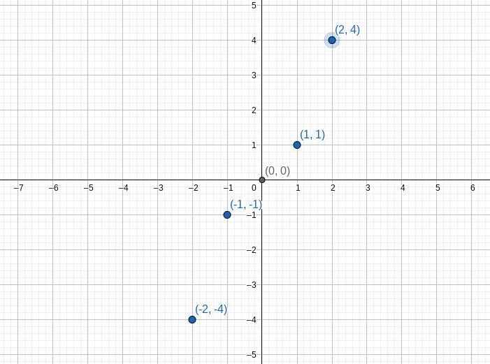 Sorry sneakychikens I just hate math​-example-1