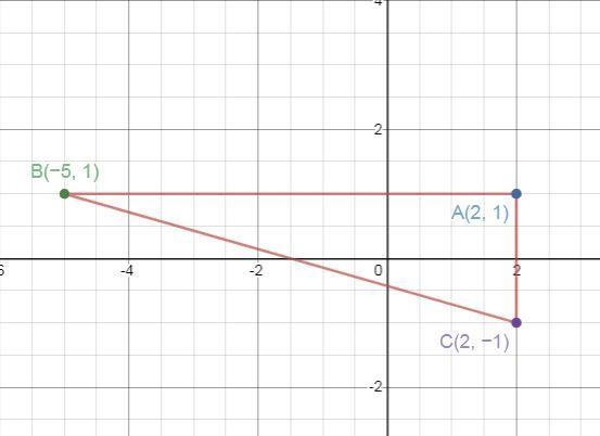 On a coordinate plane, a triangle has points (negative 5, 1), (2, 1), (2, negative-example-1