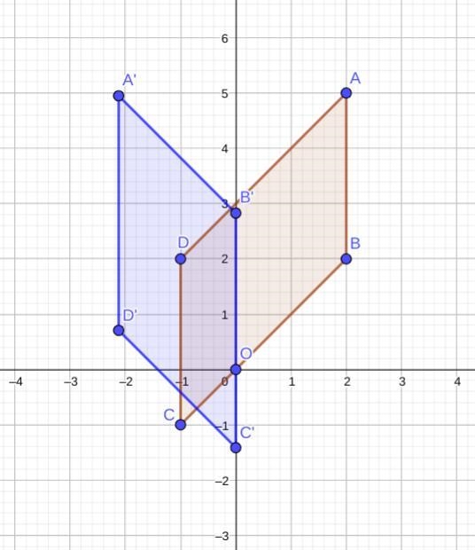 Parallelogram ABCD is rotated 45° counterclockwise using the origin as the center-example-1