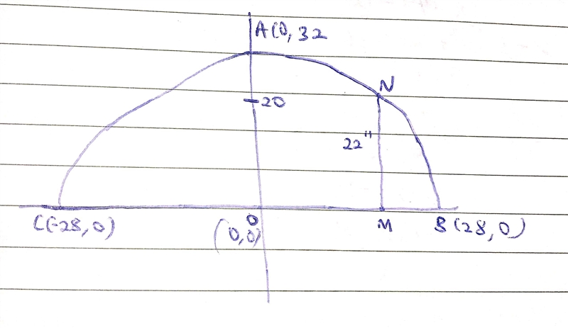 1. A door of a lecture hall is in a parabolic shape. The door is 56 inches across-example-1