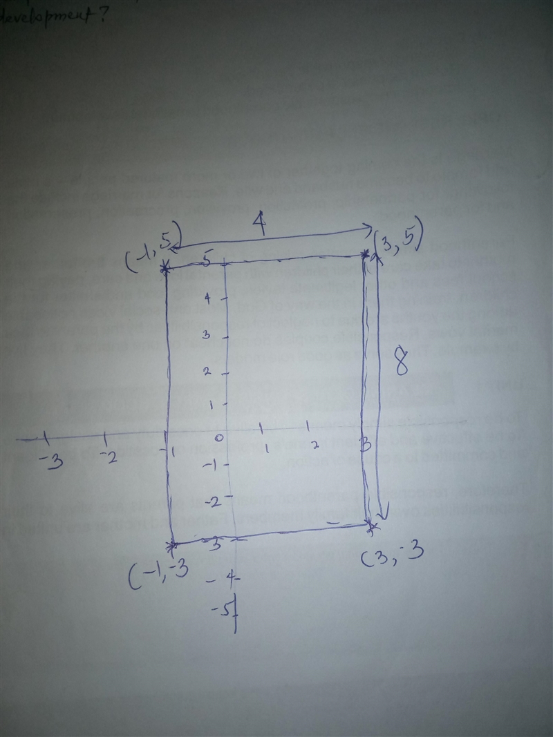 Plot the following points and find the area of the figure: (3,5); (-1,5); (-1,-3); (3,-3)-example-1