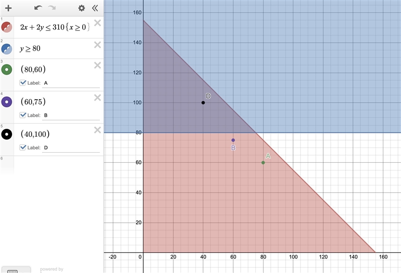 A farmer wants to fence a rectangular habitat for goats. The length (y) of the habitat-example-1