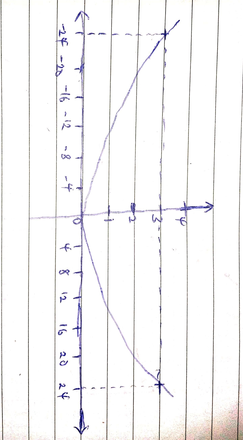 A searchlight is shaped like a paraboloid of revolution. A light source is located-example-1