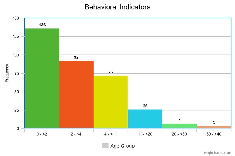 An article discussed how anger intensity in children's tantrums could be related to-example-1