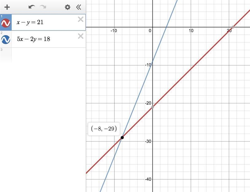 the difference between two numbers, a and b, is 21. the difference of 5 times a and-example-1