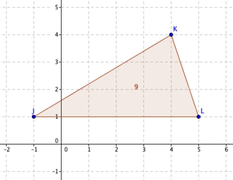 JKL is given with J (-1,1), K (4,4), and L (5,1). What is the area of JKL? Justify-example-1