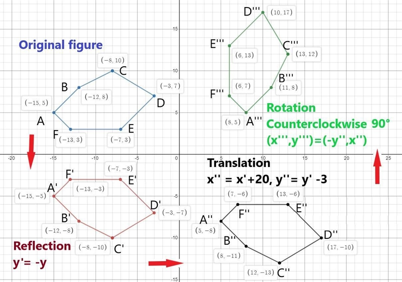 How would i do this help me please :)Directions: Read and answer all questions. Attach-example-1