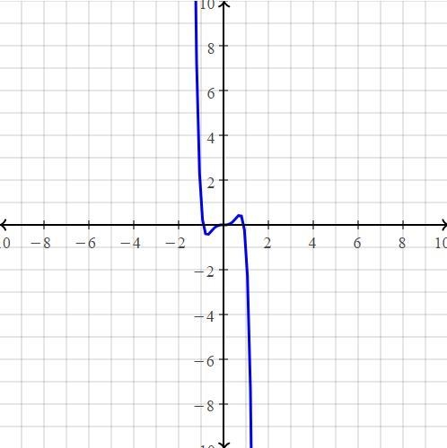 Find the derivative of the following: y= -x^3(3x^4 - 2)​-example-1