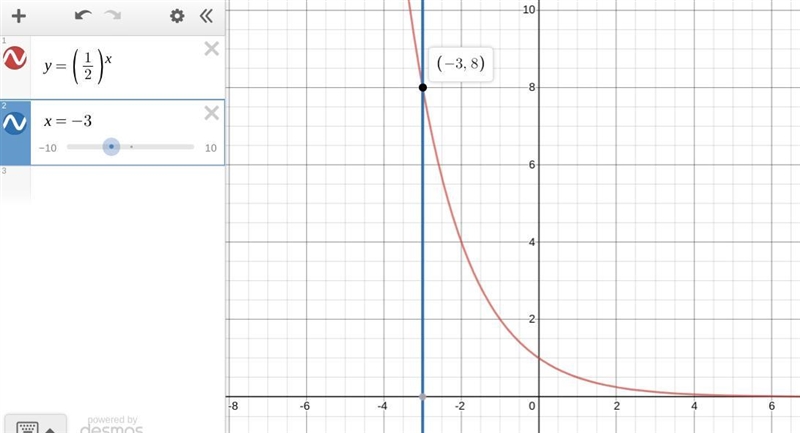 If (-3, y) lles on the graph of y = (1/2)^x then y = 1/8 -8 8-example-1