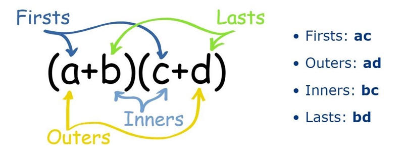 Simplify the following expression: (3x+4)(x-1)(x-3)-example-1