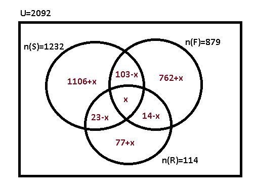 A total of 1 232 students have taken a course in Spanish, 879 have taken a course-example-2