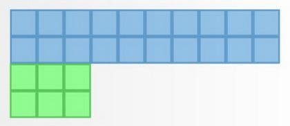 2 groups of 10 tiles and 2 groups of 3 tiles. Which explains whether or not this model-example-1