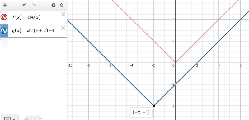 Use the given function f(x)=|x| to graph g(x) =|x+2|-4-example-1