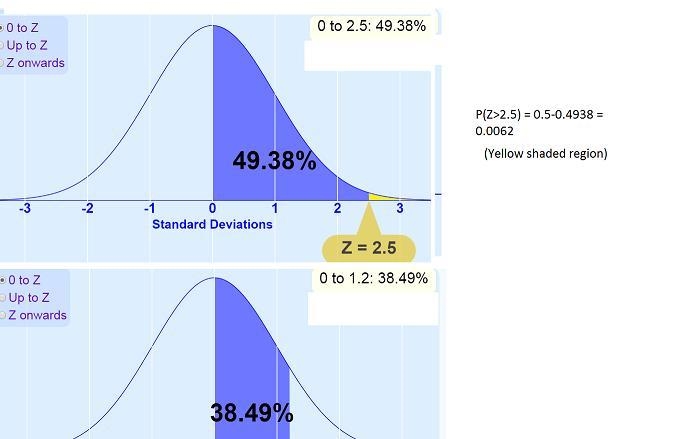 Find the probabilities for a standard normal random variable Z. a.P(Z>2.5) b.P-example-1