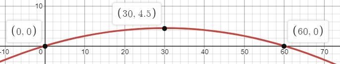 A parabolic arch sculpture is on top of a city bank. A model of the arch is y = −0.005x-example-1