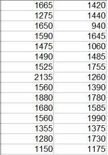 Approximately 1.65 million high school students take the Scholastic Aptitude Test-example-1