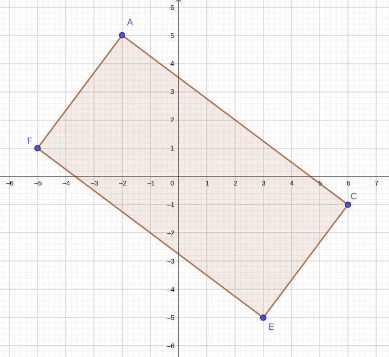 Given the following 3 vertices, F(-5,1), A(-2,5), C(6,-1), find the fourth vertex-example-1