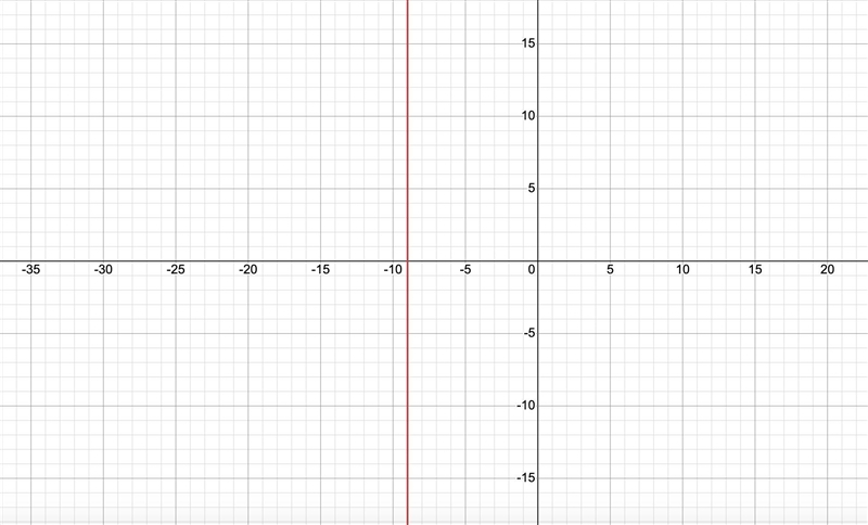 What is the equation of the line?-example-1