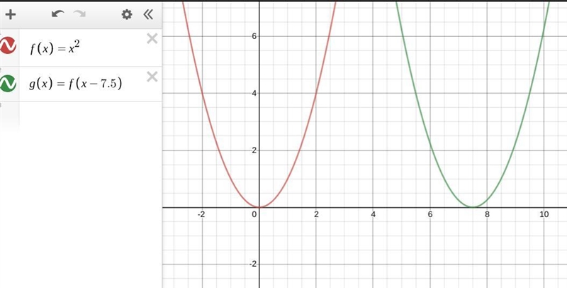 The graph of f(x) = x2 was transformed to create the graph of g(x) = (x − 7.5)2. Which-example-1