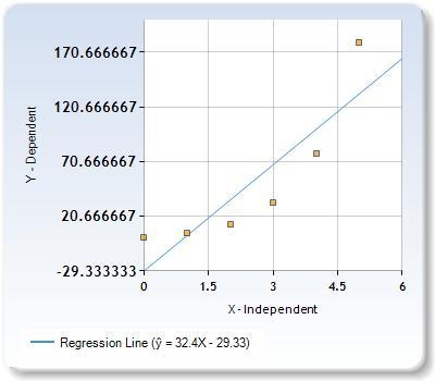 The following table gives the number of people infected by the flu over a given number-example-1