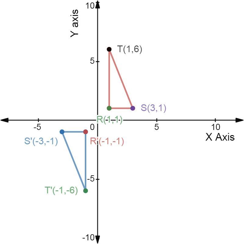 Triangle RST was transformed using the rule (x, y) → (–x, –y). The vertices of the-example-1