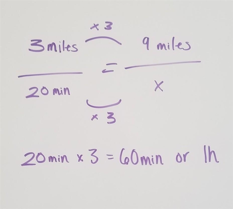 tim can run three miles in 20 minutes if he maintain his speed how long will it take-example-1