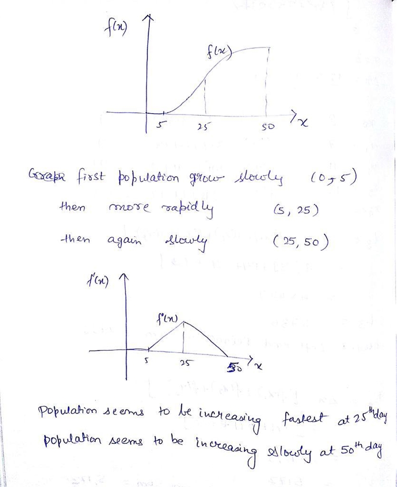 Populations starting out in closed environments grow slowly at first, when there are-example-1