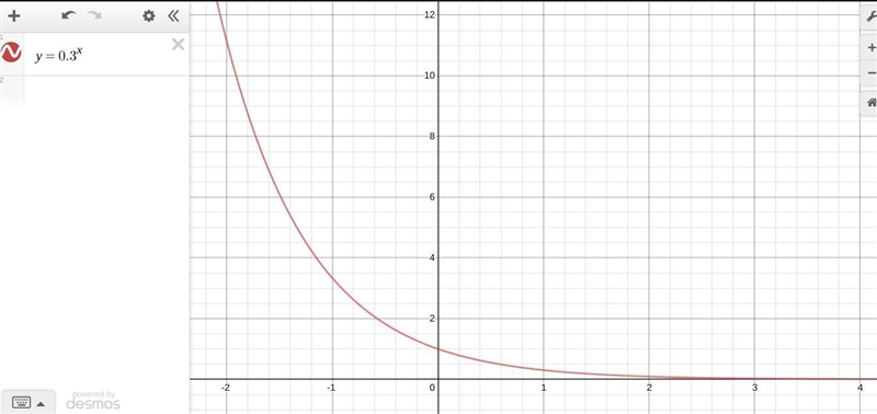 Graph y= 0.3 to the x power-example-1