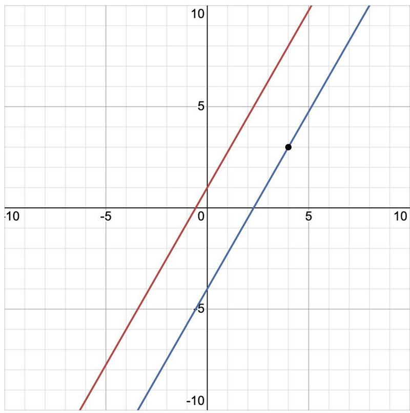 What is the equation of a line that contains point (4, –3) and is PARALLEL to –4x-example-1