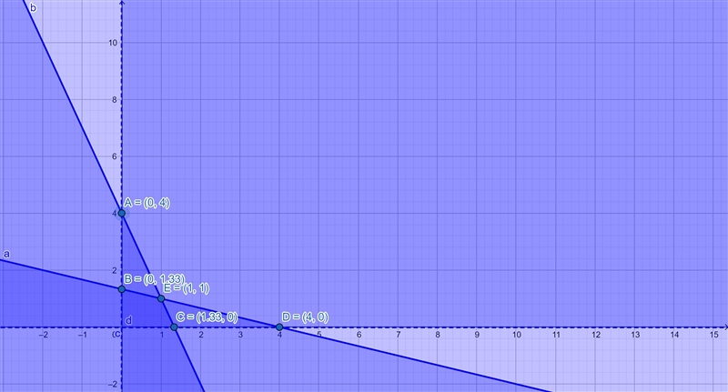 Solve the LP problem. If no optimal solution exists, indicate whether the feasible-example-1