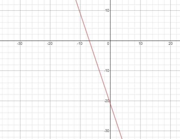 Graph this function y+6=-3(x+5)-example-1