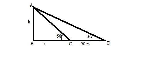 The length of the shadow of a pole on level ground increases by 90m when the angle-example-1