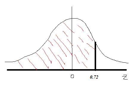 Sketch the areas under the standard normal curve over theindicated intervals, and-example-1