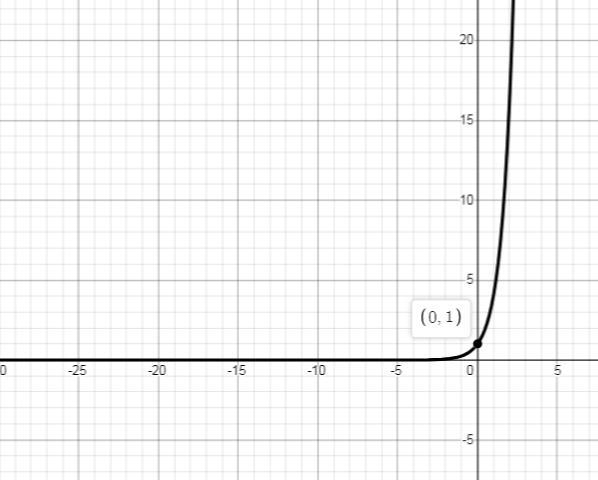 Graphing Exponential Function in Exercise ,sketch the graph of the function.See example-example-1