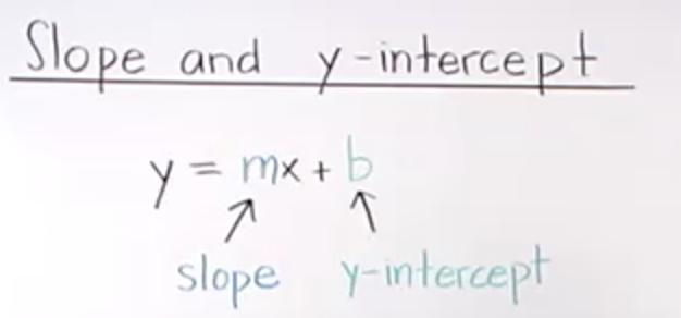 What is the formula for slope-intercept form?-example-1