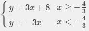 Rewrite as a piece wise function y=I3x+4I + 4-example-1