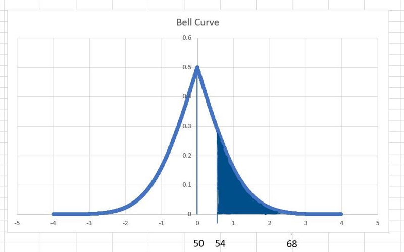 Assume the random variable X is normally distributed with mean muequals50 and standard-example-1