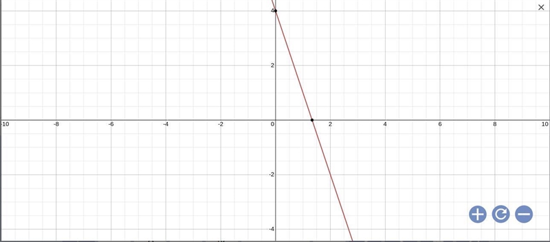 Graph y = -3x + 4 please-example-1