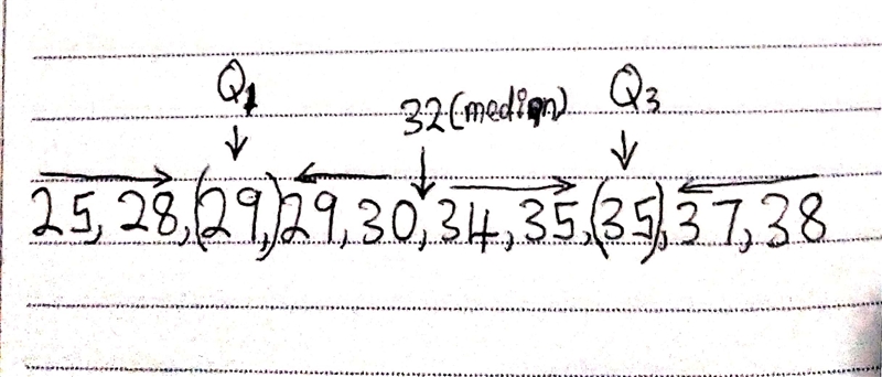 The data below represents the number of practices each member of Nidhi's ski team-example-1