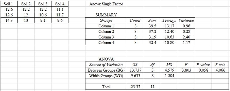 A researcher wants to determine the impact of soil type on the growth of a certain-example-1