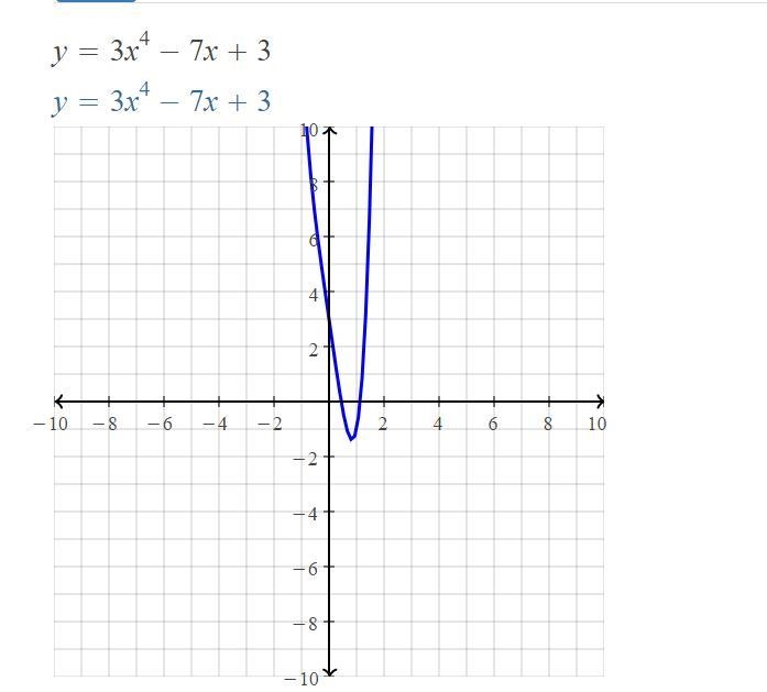 Determine the most possible complex zeros of the following function: f(x) = 3x4 - 7x-example-1