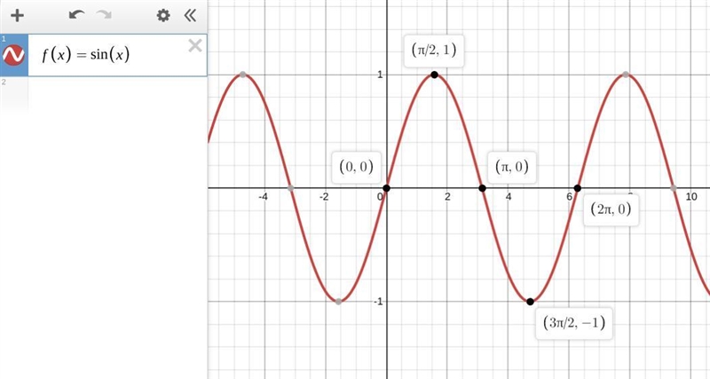 What is the maximum of f(x)= sin(x)?-example-1