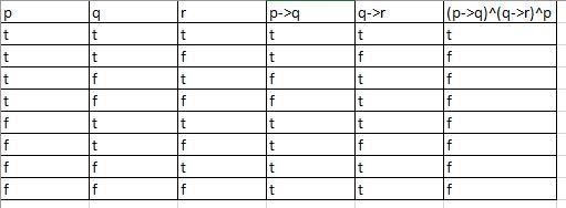 g Given p, q, and r three propositional variables, how many different ways are for-example-1