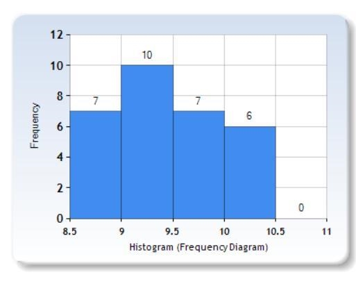 A Harris Corporation/University of Florida study was undertaken to determinewhether-example-2