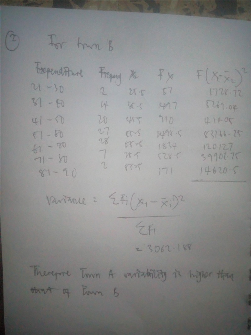 A) Compare the Variability of Expenditure of Families in Two Towns given as follows-example-4