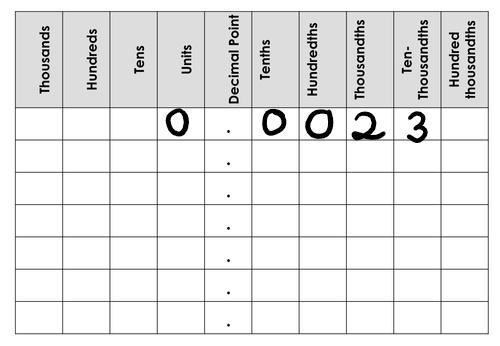 Write the decimal number in standard form. Twenty-three ten-thousandths-example-1